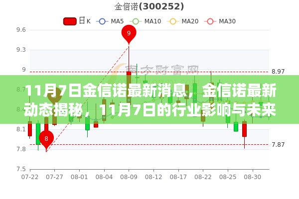 第685页
