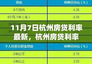 杭州房贷利率最新动态深度评测,11月7日更新