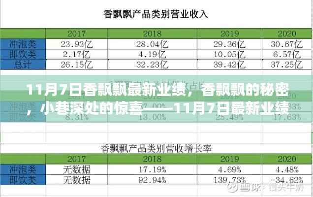 香飘飘最新业绩揭秘,小巷深处的惊喜,业绩背后的秘密揭晓!