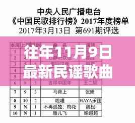 历年11月9日民谣歌曲变迁与自信旋律之旅,变化中学习,成就感的旋律上榜新榜单