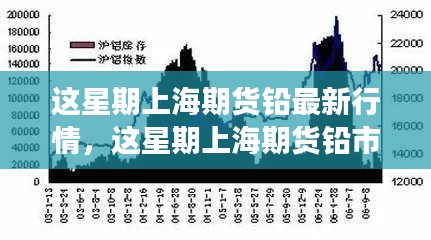 上海期货铅最新行情及市场走势分析本周展望