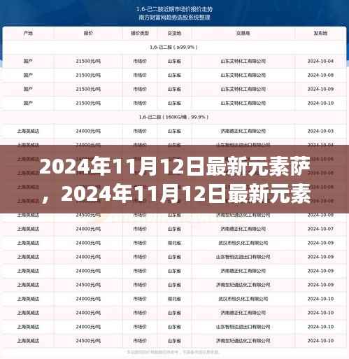 最新元素萨引领游戏新篇章，2024年11月12日