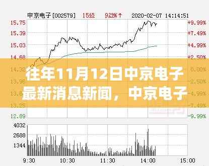 中京电子独家揭秘，心灵回归的自然探索之旅新闻发布独家消息回顾