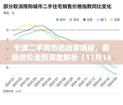 乍浦二手房市场独家揭秘,最新房价走势深度解析(11月14日)