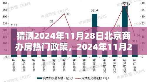 2024年11月28日北京商办房热门政策预测及分析