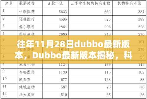 Dubbo最新版本揭秘，科技巨擘重塑架构，引领智能时代风潮