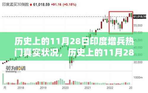 揭秘历史上的11月28日印度增兵热门地区的真实状况