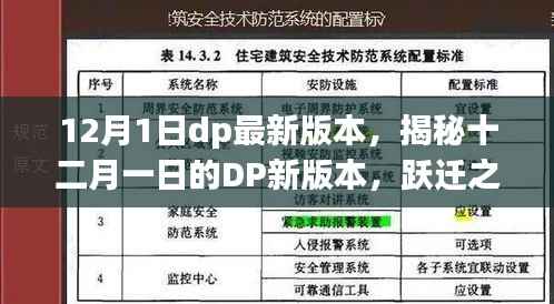 揭秘十二月一日DP新版本,跃迁之革新篇章更新介绍