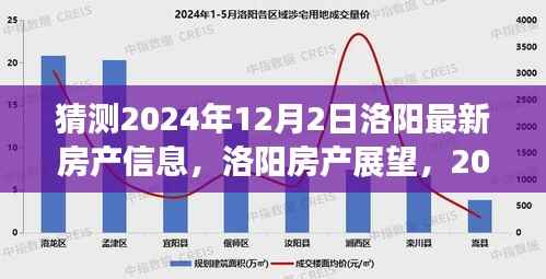 2024年12月洛阳房产展望，楼市新貌猜想与未来趋势分析
