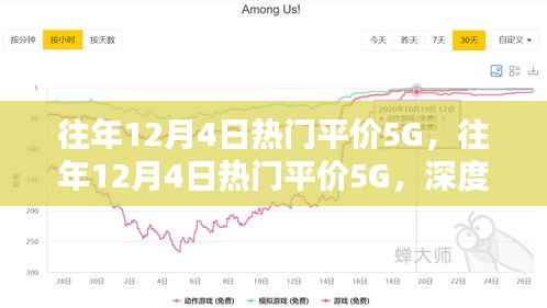 往年12月4日热门平价5G手机深度解析与观点阐述
