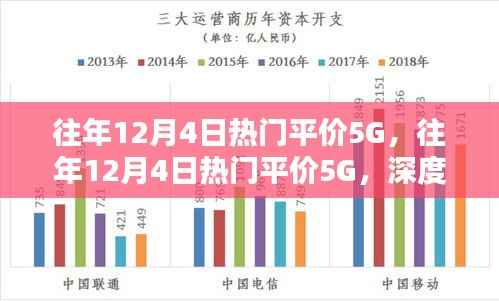 往年12月4日热门平价5G手机深度解析与观点阐述