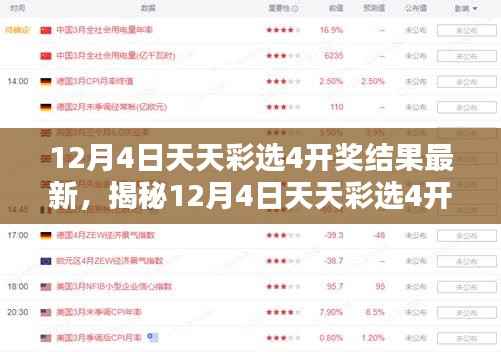 揭秘科技新品，天天彩选4开奖结果揭晓，智能生活重塑未来体验新篇章