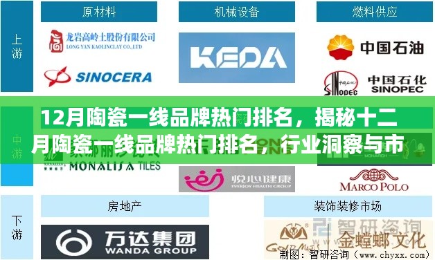 揭秘十二月陶瓷一线品牌热门排名,行业洞察与市场趋势分析
