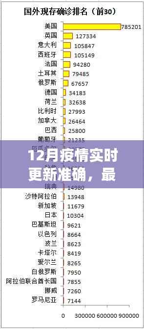 全球疫情最新动态,实时更新与科普解读(12月版)