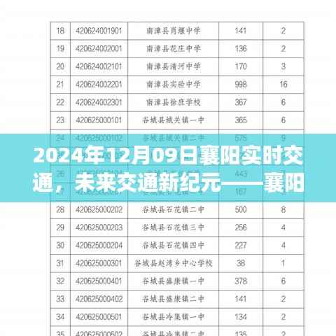 未来交通新纪元,襄阳智能出行体验报告(实时交通状况分析)