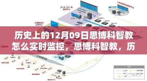思博科智教实时监控之路，探索历史与影响回顾的十二月九日回顾