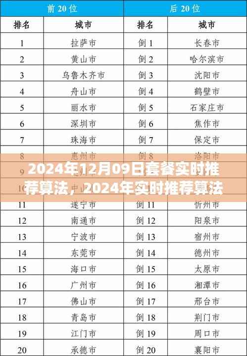 2024年实时套餐推荐算法指南，打造高效推荐系统，适用于初学者与进阶用户