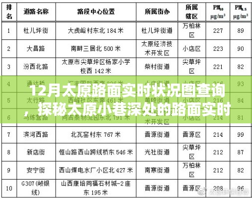 探秘太原小巷深处，路面实时状况图与隐藏特色小店揭秘