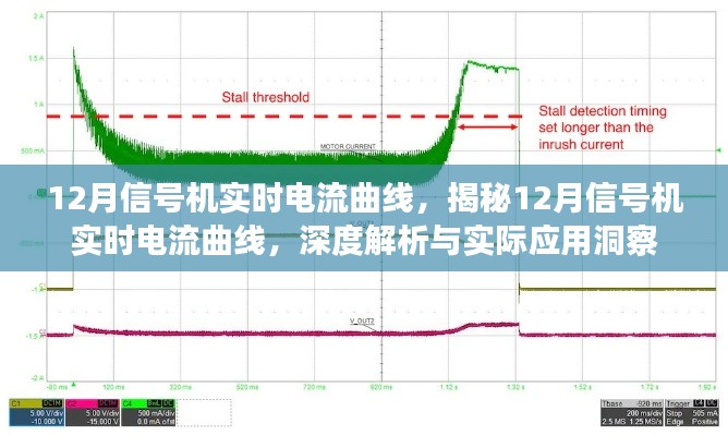 揭秘与深度解析,12月信号机实时电流曲线及其应用洞察