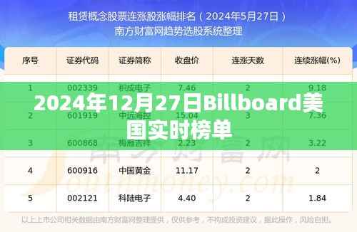 Billboard美国实时榜单（2024年12月27日更新）