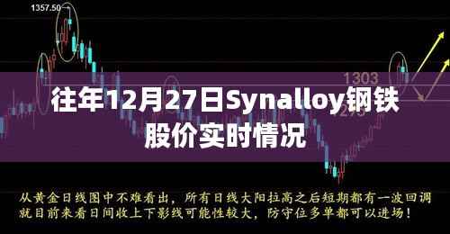 Synalloy钢铁历年12月27日股价实时回顾