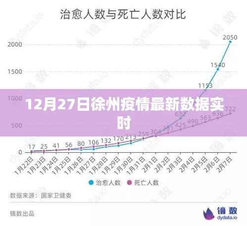 徐州疫情最新数据实时更新（12月27日）