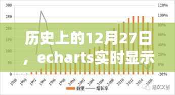 历史上的12月27日,echarts实时显示功能展现的24曲线图演变