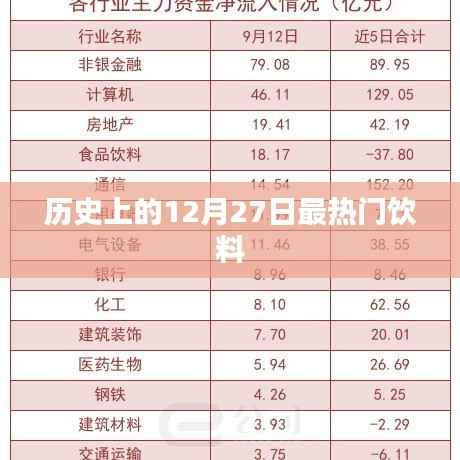 历史上的大事件,揭秘最热门的饮料诞生日