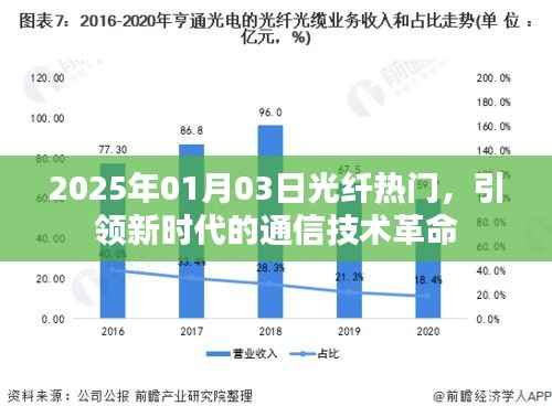 2025年光纤革命,引领通信新时代
