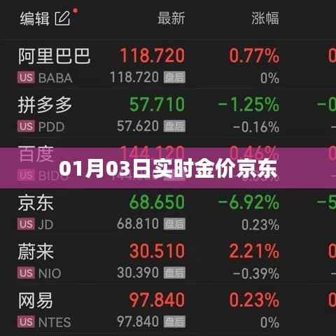 实时金价京东动态更新,最新金价查询