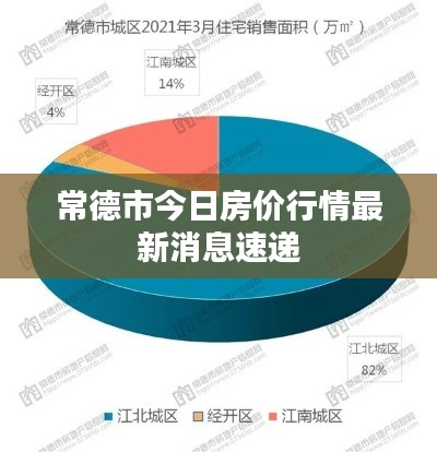 常德市今日房价行情最新消息速递