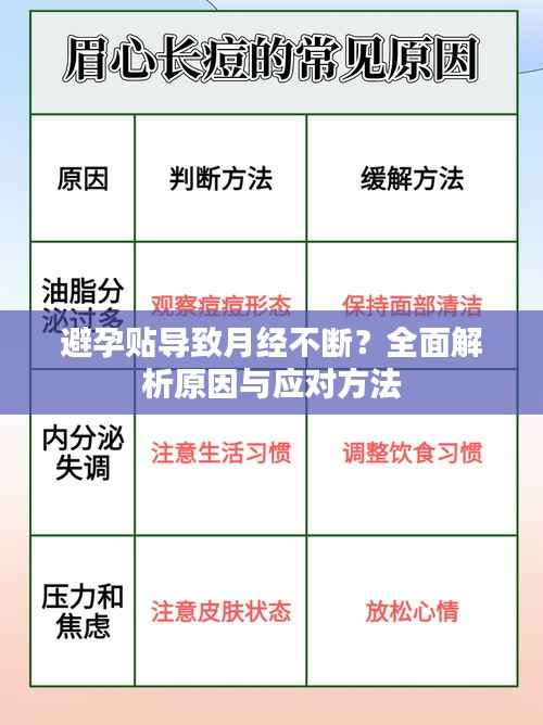 避孕贴导致月经不断？全面解析原因与应对方法