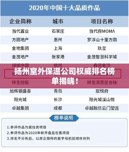 扬州室外保温公司权威排名榜单揭晓!