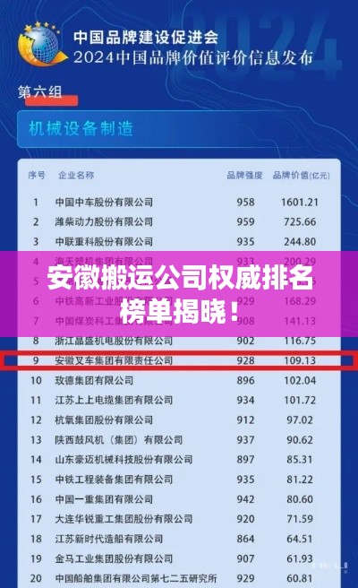 安徽搬运公司权威排名榜单揭晓!