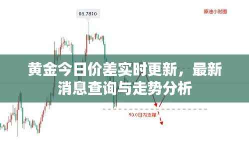 黄金今日价差实时更新,最新消息查询与走势分析