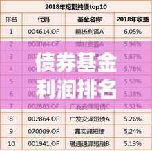 债券基金利润排名TOP 10揭晓,投资领域的明星之选